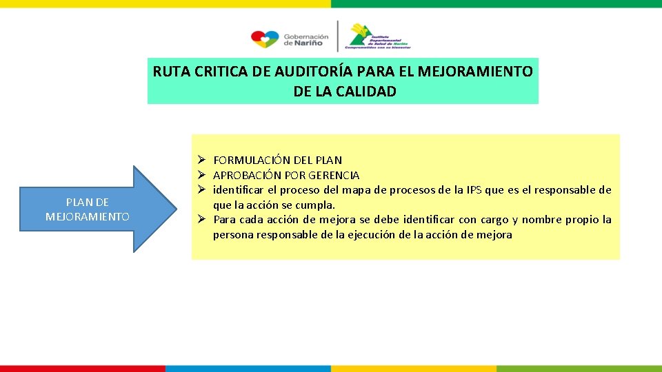 RUTA CRITICA DE AUDITORÍA PARA EL MEJORAMIENTO DE LA CALIDAD PLAN DE MEJORAMIENTO Ø