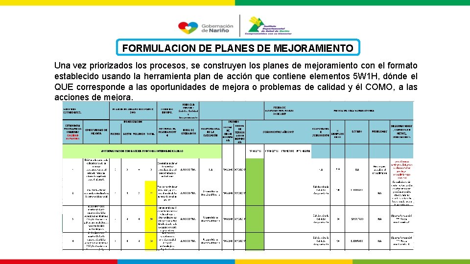 FORMULACION DE PLANES DE MEJORAMIENTO Una vez priorizados los procesos, se construyen los planes