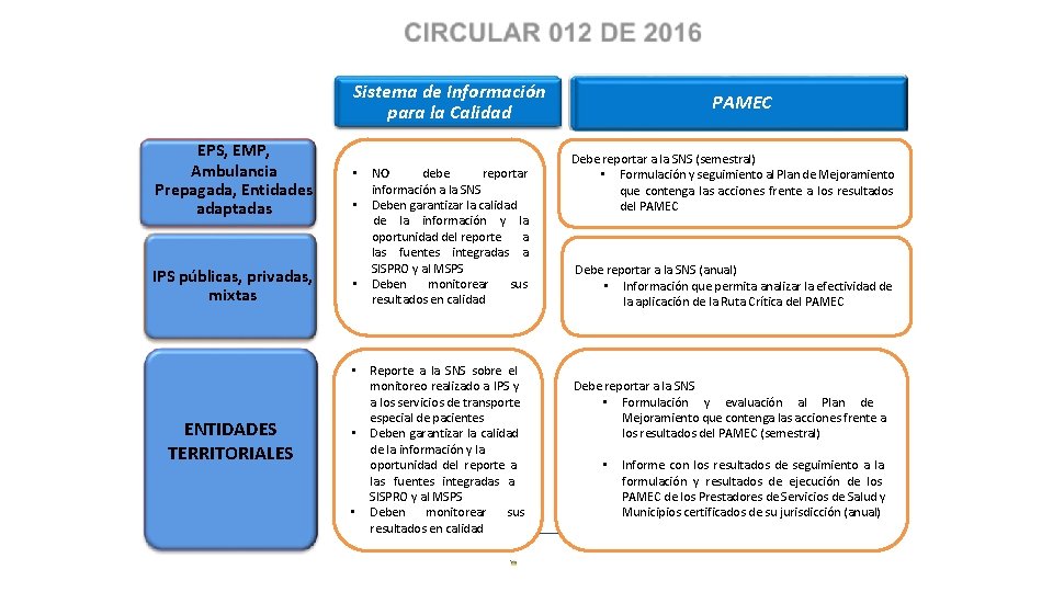 Sistema de Información para la Calidad EPS, EMP, Ambulancia Prepagada, Entidades adaptadas • IPS