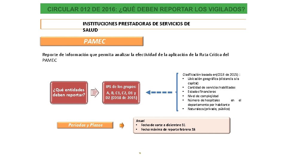 INSTITUCIONES PRESTADORAS DE SERVICIOS DE SALUD PAMEC Reporte de Información que permita analizar la