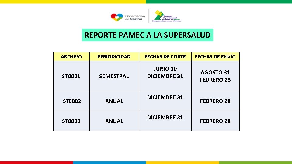 REPORTE PAMEC A LA SUPERSALUD ARCHIVO PERIODICIDAD FECHAS DE CORTE ST 0001 SEMESTRAL JUNIO