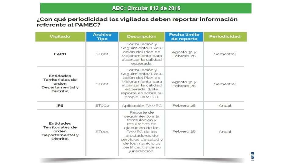 ABC: Circular 012 de 2016 