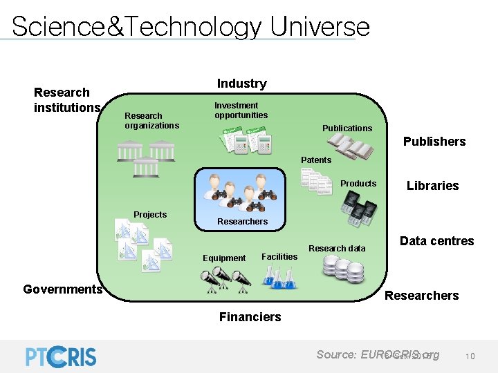 Science&Technology Universe Research institutions Industry Research organizations Investment opportunities Publications Publishers Patents Products Projects