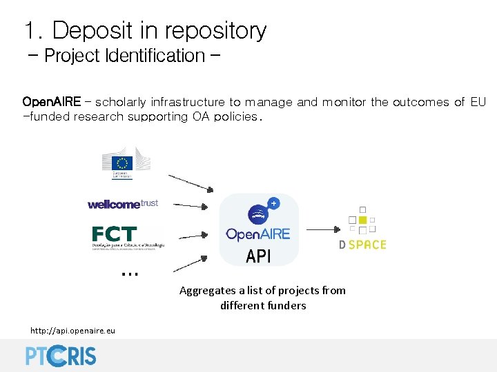 1. Deposit in repository - Project Identification Open. AIRE – scholarly infrastructure to manage