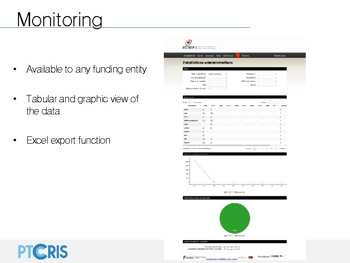 Monitoring • Available to any funding entity • Tabular and graphic view of the