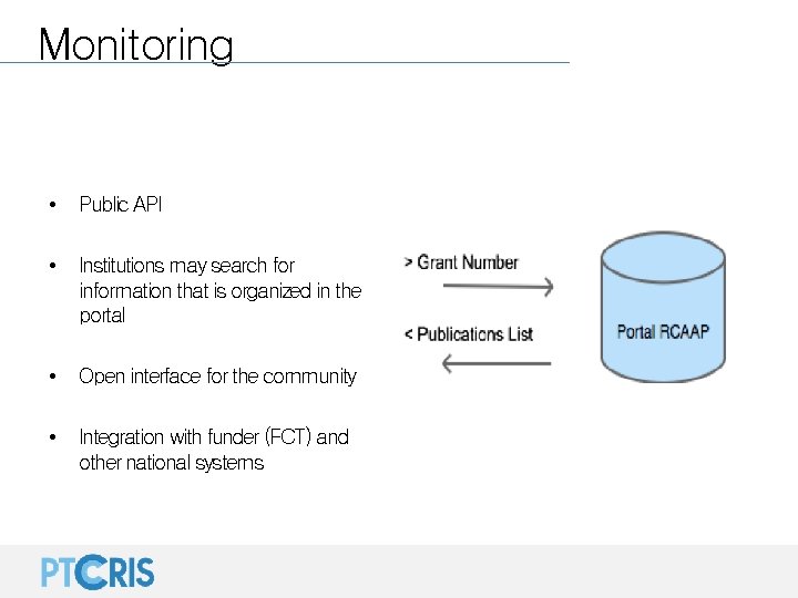 Monitoring • Public API • Institutions may search for information that is organized in