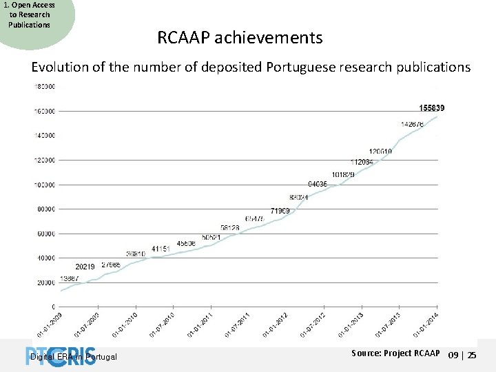 1. Open Access to Research Publications RCAAP achievements Evolution of the number of deposited