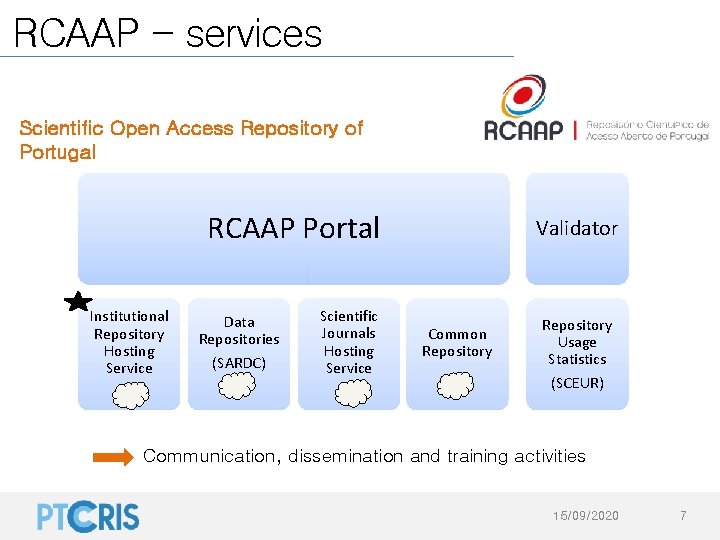 RCAAP - services Scientific Open Access Repository of Portugal RCAAP Portal Institutional Repository Hosting