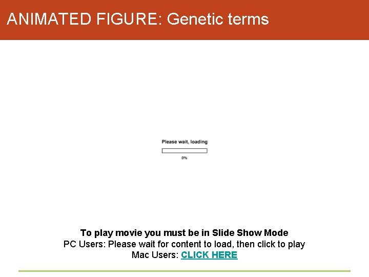 ANIMATED FIGURE: Genetic terms To play movie you must be in Slide Show Mode
