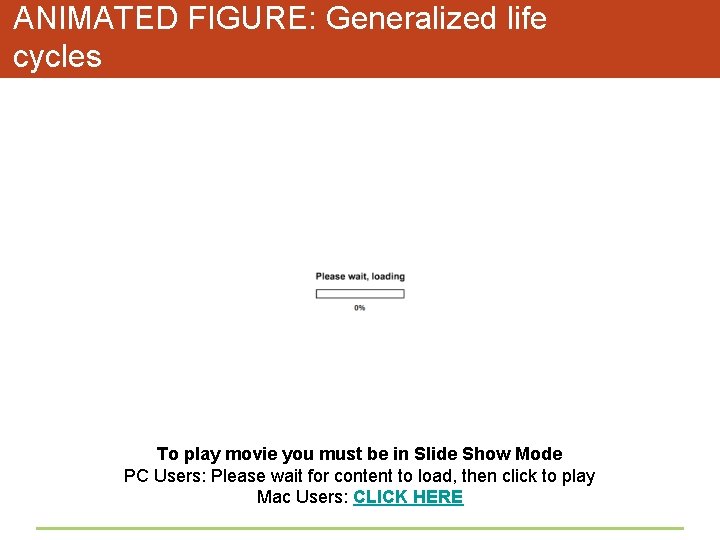 ANIMATED FIGURE: Generalized life cycles To play movie you must be in Slide Show