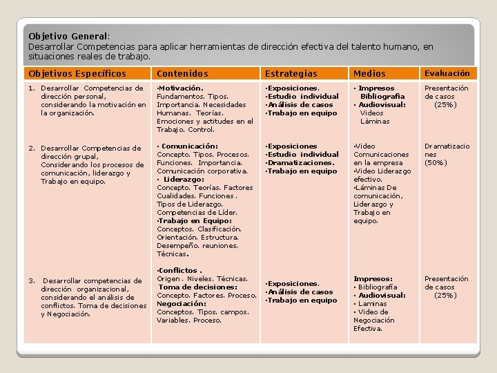 Objetivo General: Desarrollar Competencias para aplicar herramientas de dirección efectiva del talento humano, en