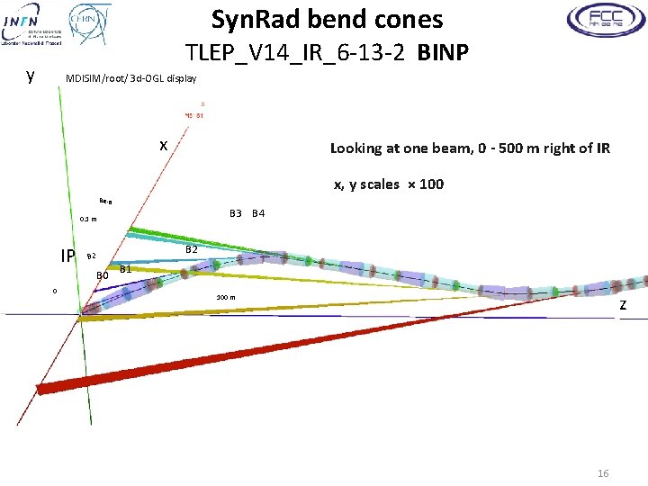 Syn. Rad bend cones TLEP_V 14_IR_6 -13 -2 BINP y MDISIM/root/ 3 d-OGL display