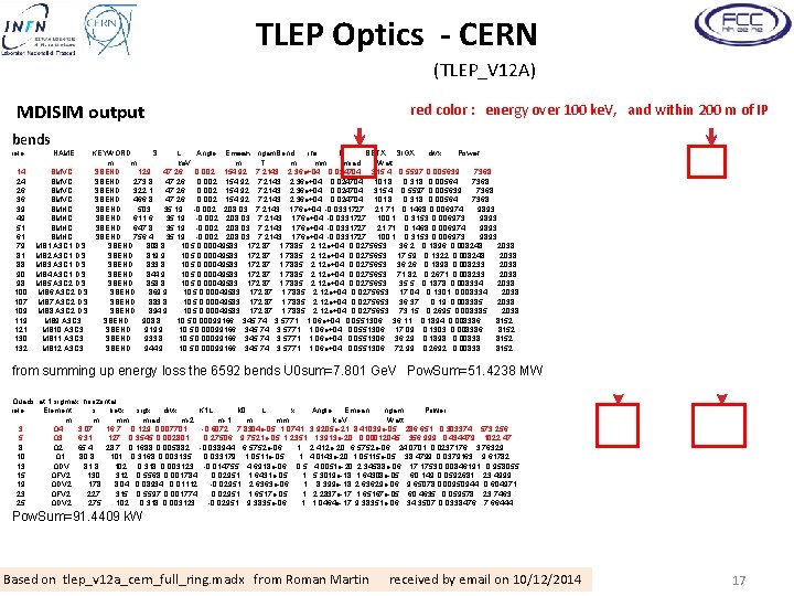 TLEP Optics - CERN (TLEP_V 12 A) MDISIM output red color : energy over