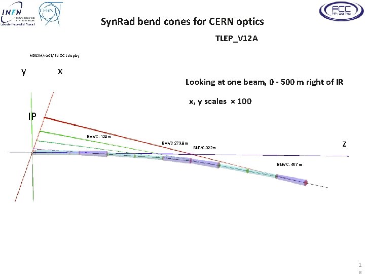 Syn. Rad bend cones for CERN optics TLEP_V 12 A MDISIM/root/ 3 d-OGL display