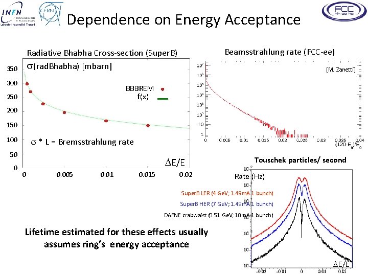Dependence on Energy Acceptance Beamsstrahlung rate (FCC-ee) Radiative Bhabha Cross-section (Super. B) s(rad. Bhabha)