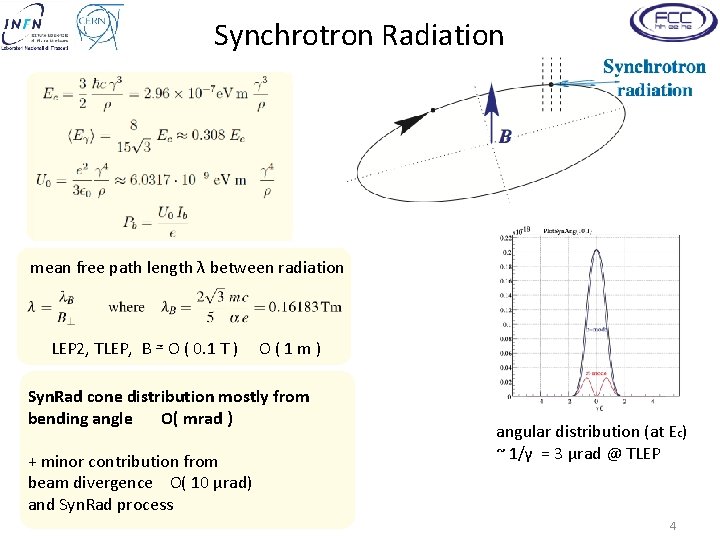 Synchrotron Radiation mean free path length λ between radiation LEP 2, TLEP, B ≃