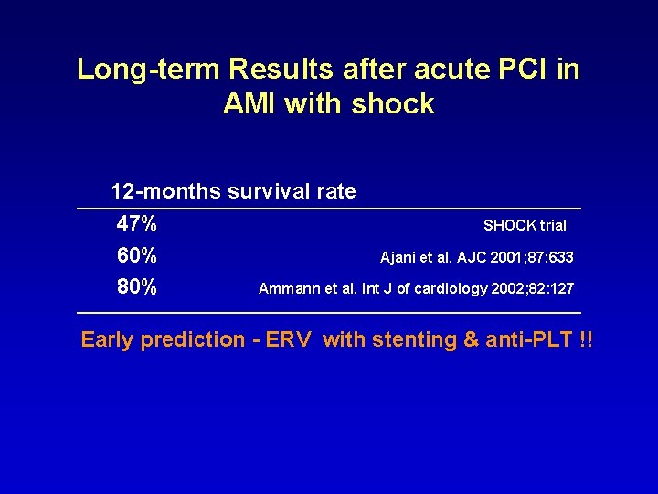 Long-term Results after acute PCI in AMI with shock 12 -months survival rate 47% Long-term Results after acute PCI in AMI with shock 12 -months survival rate 47%