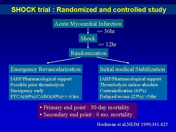 SHOCK trial : Randomized and controlled study Acute Myocardial Infarction <= 36 hr Shock SHOCK trial : Randomized and controlled study Acute Myocardial Infarction <= 36 hr Shock