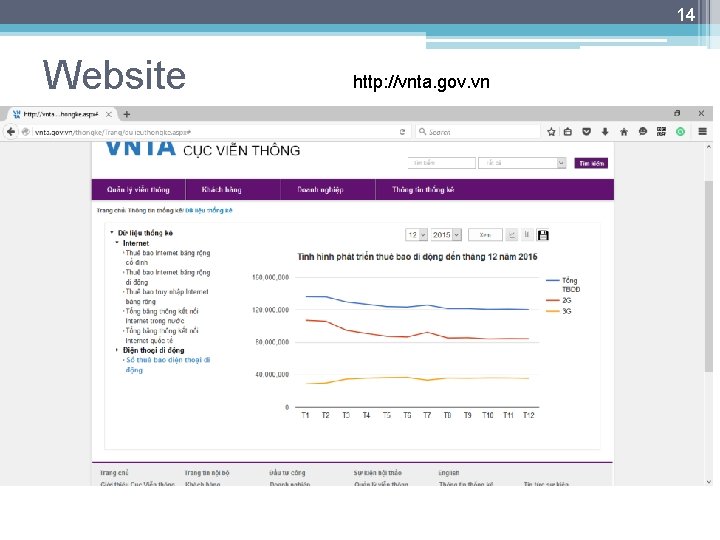 14 Website http: //vnta. gov. vn 