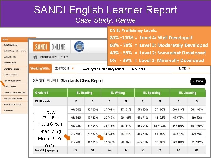 SANDI English Learner Report Case Study: Karina CA EL Proficiency Levels: 80% -100% =