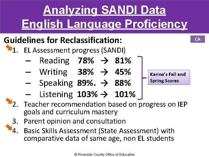 Analyzing SANDI Data English Language Proficiency Guidelines for Reclassification: CA 1. EL Assessment progress