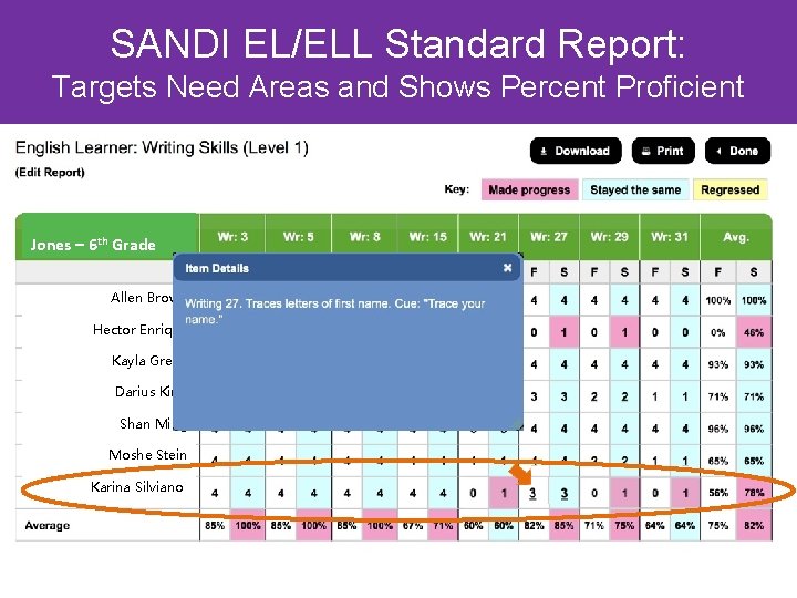 SANDI EL/ELL Standard Report: Targets Need Areas and Shows Percent Proficient Jones – 6