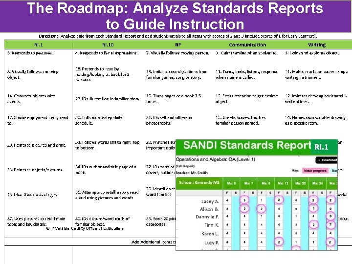 The Roadmap: Analyze Standards Reports to Guide Instruction RI. 1 © Riverside County Office