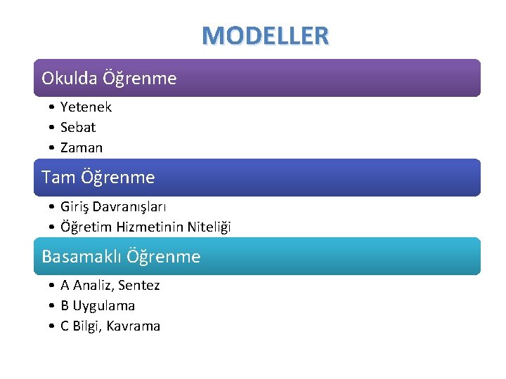 MODELLER Okulda Öğrenme • Yetenek • Sebat • Zaman Tam Öğrenme • Giriş Davranışları