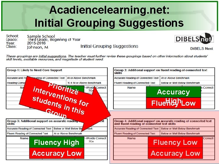 Acadiencelearning. net: Initial Grouping Suggestions Prio ritize i. Fluency nter vent High ions stud