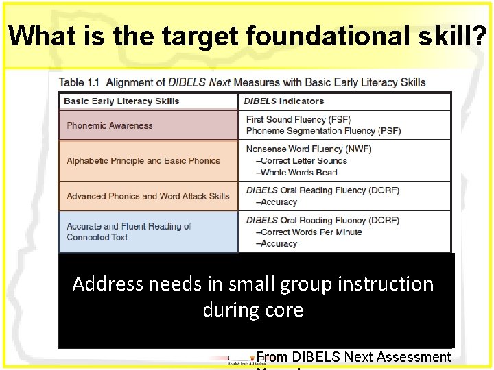 What is the target foundational skill? Address needs in small group instruction during core