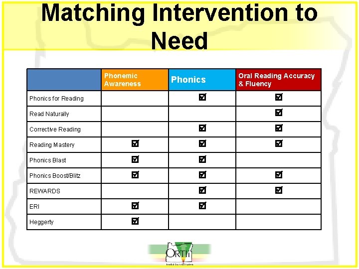 Matching Intervention to Need Phonemic Awareness Phonics for Reading Oral Reading Accuracy & Fluency