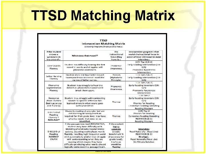 TTSD Matching Matrix 