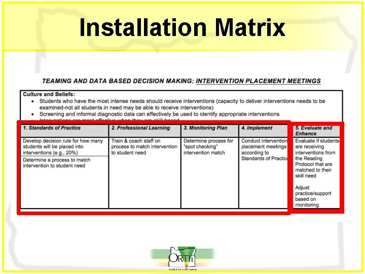 Installation Matrix 