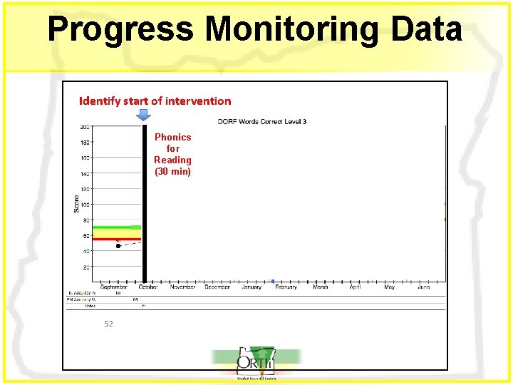 Progress Monitoring Data Identify start of intervention Reading Mastery + Read Naturally (75 min+)