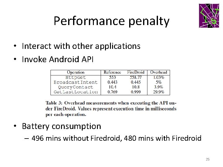 Performance penalty • Interact with other applications • Invoke Android API • Battery consumption
