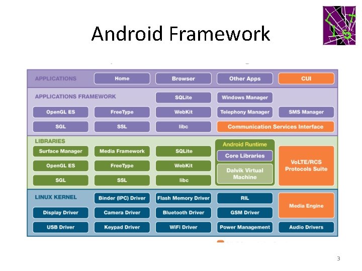 Android Framework 3 