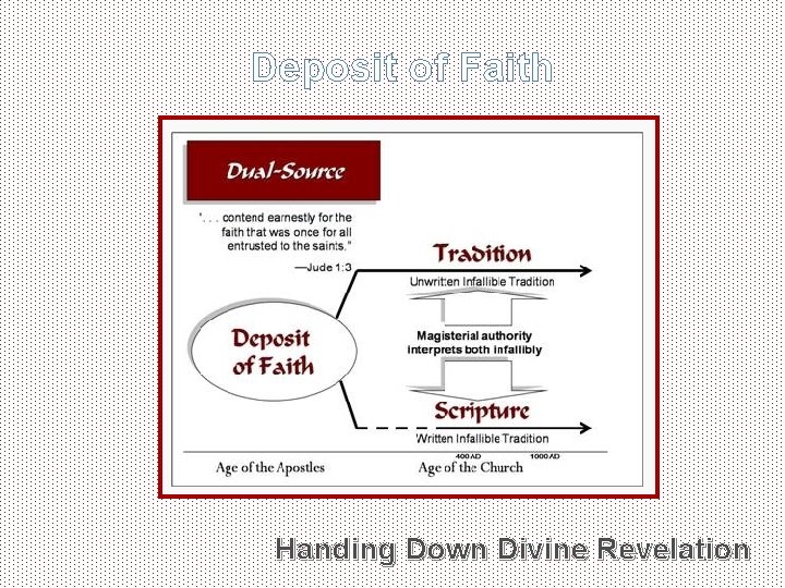 Deposit of Faith Handing Down Divine Revelation 