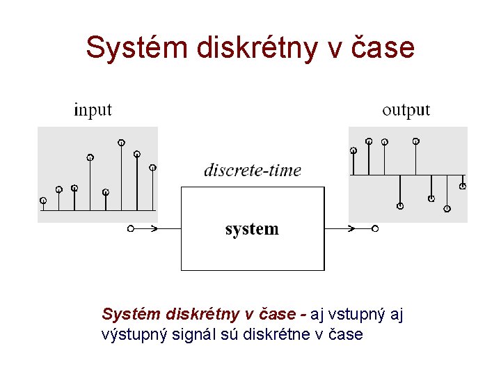 Systém diskrétny v čase - aj vstupný aj výstupný signál sú diskrétne v čase