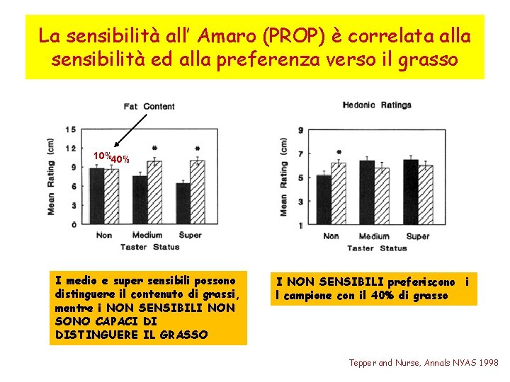 La sensibilità all’ Amaro (PROP) è correlata alla sensibilità ed alla preferenza verso il