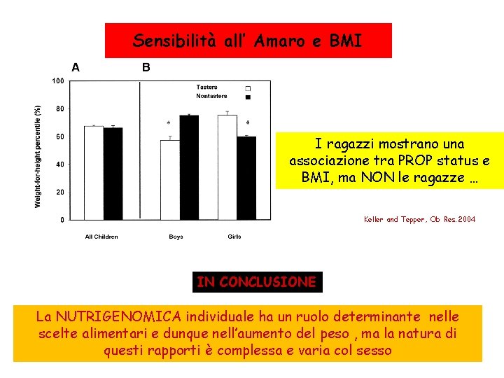 Sensibilità all’ Amaro e BMI I ragazzi mostrano una associazione tra PROP status e