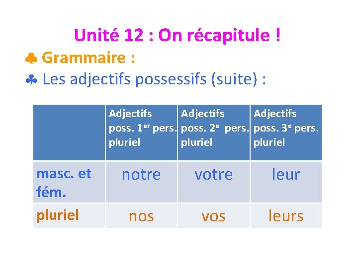 Unité 12 : On récapitule ! Grammaire : § Les adjectifs possessifs (suite) :