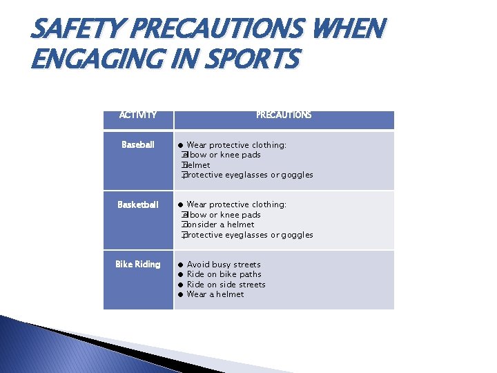 SAFETY PRECAUTIONS WHEN ENGAGING IN SPORTS ACTIVITY Baseball Basketball Bike Riding PRECAUTIONS ● Wear SAFETY PRECAUTIONS WHEN ENGAGING IN SPORTS ACTIVITY Baseball Basketball Bike Riding PRECAUTIONS ● Wear