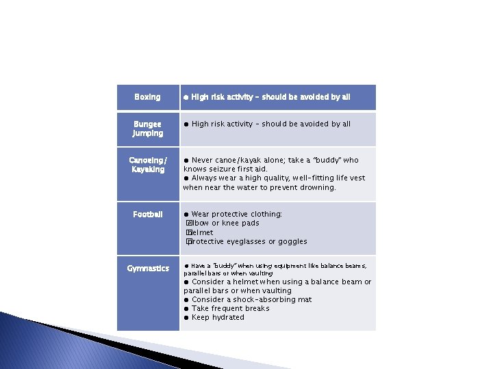 Boxing Bungee Jumping Canoeing/ Kayaking Football Gymnastics ● High risk activity - should Boxing Bungee Jumping Canoeing/ Kayaking Football Gymnastics ● High risk activity - should