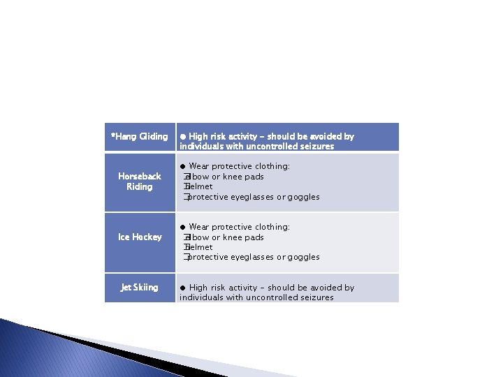 *Hang Gliding Horseback Riding Ice Hockey Jet Skiing ● High risk activity - *Hang Gliding Horseback Riding Ice Hockey Jet Skiing ● High risk activity -