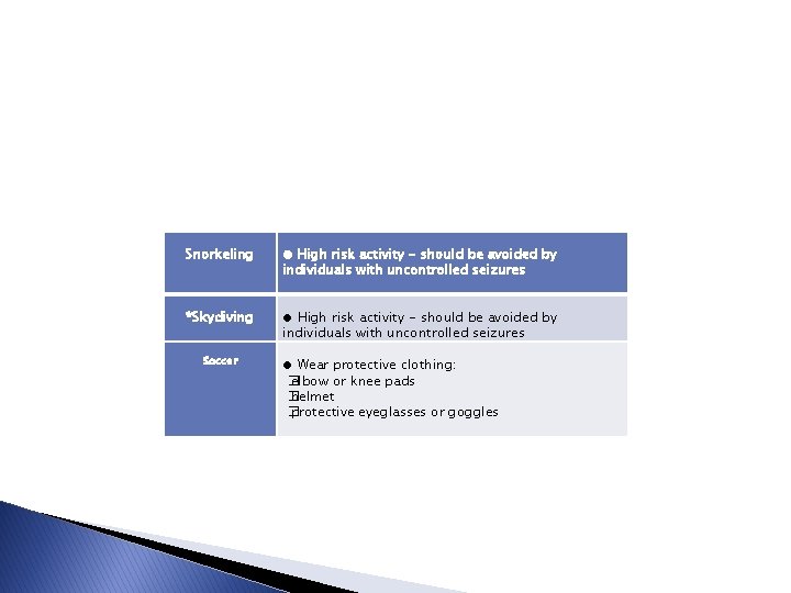 Snorkeling *Skydiving Soccer ● High risk activity - should be avoided by individuals Snorkeling *Skydiving Soccer ● High risk activity - should be avoided by individuals