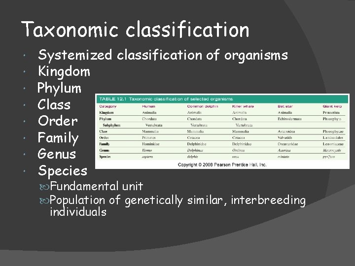 Taxonomic classification Systemized classification of organisms Kingdom Phylum Class Order Family Genus Species Fundamental