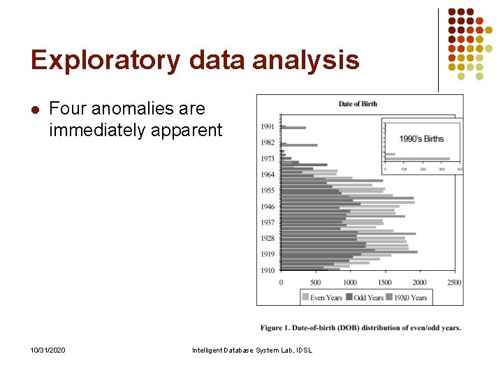 Exploratory data analysis l Four anomalies are immediately apparent 10/31/2020 Intelligent Database System Lab, Exploratory data analysis l Four anomalies are immediately apparent 10/31/2020 Intelligent Database System Lab,