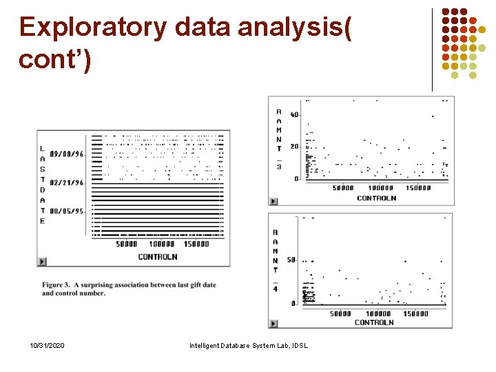 Exploratory data analysis( cont’) 10/31/2020 Intelligent Database System Lab, IDSL Exploratory data analysis( cont’) 10/31/2020 Intelligent Database System Lab, IDSL