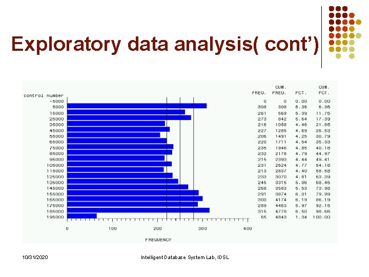 Exploratory data analysis( cont’) 10/31/2020 Intelligent Database System Lab, IDSL Exploratory data analysis( cont’) 10/31/2020 Intelligent Database System Lab, IDSL