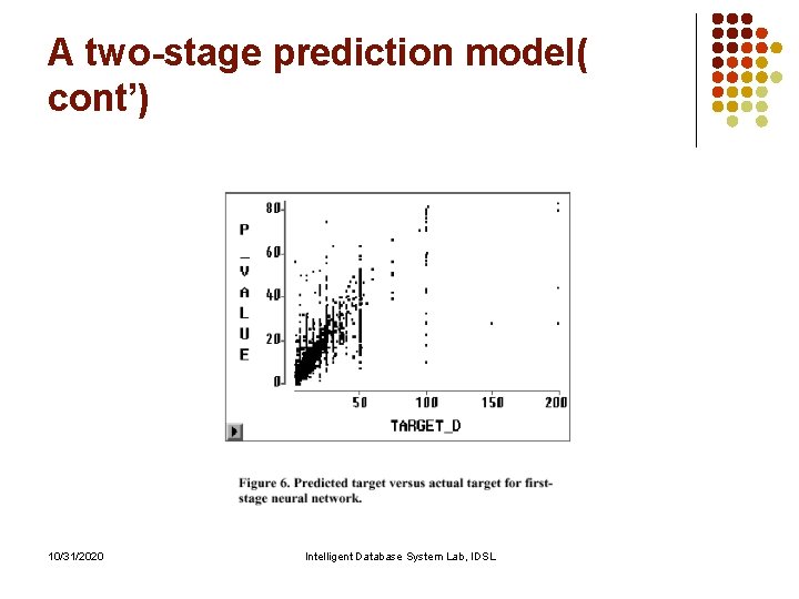 A two-stage prediction model( cont’) 10/31/2020 Intelligent Database System Lab, IDSL A two-stage prediction model( cont’) 10/31/2020 Intelligent Database System Lab, IDSL